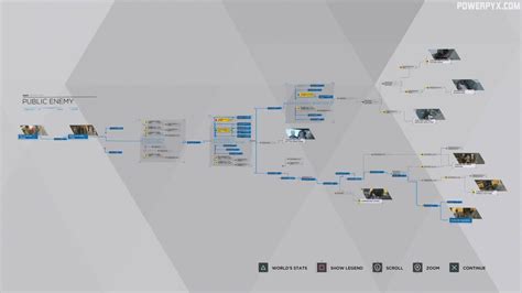 Detroit become human flowcharts - Detroit Become Human - A New Home Kara Complete 100% GuideHere we will show you the steps to getting 100% completion Flowchart in the A NEW HOME sequence/c...